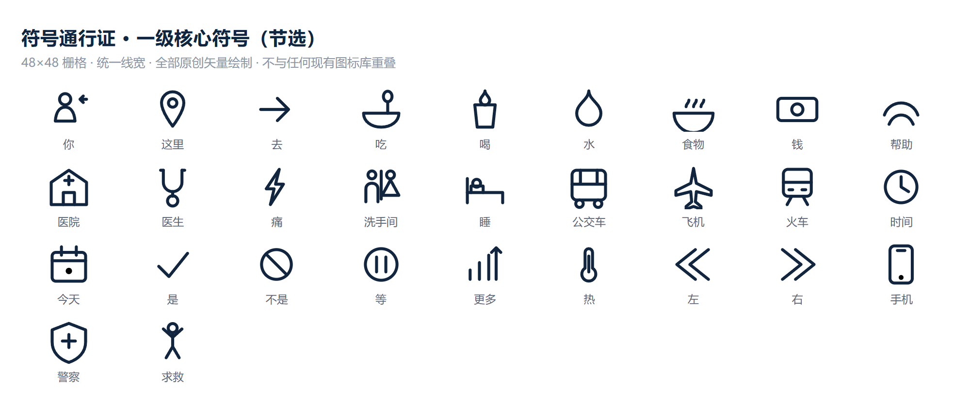符号通行证 · 一级核心符号节选